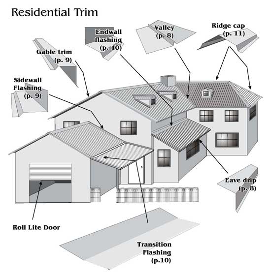 Components of a metal roof