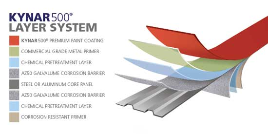 Kynar500 metal roof layer system